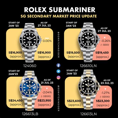 rolex blue submariner price|rolex submariner value chart.